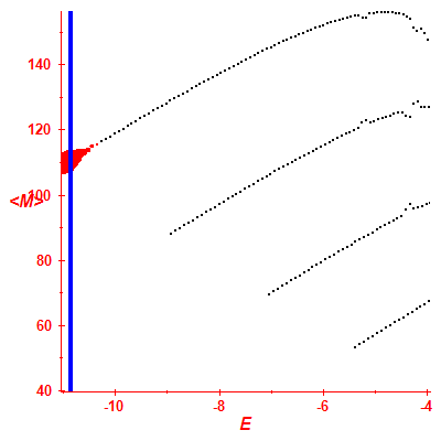 Peres lattice <M>